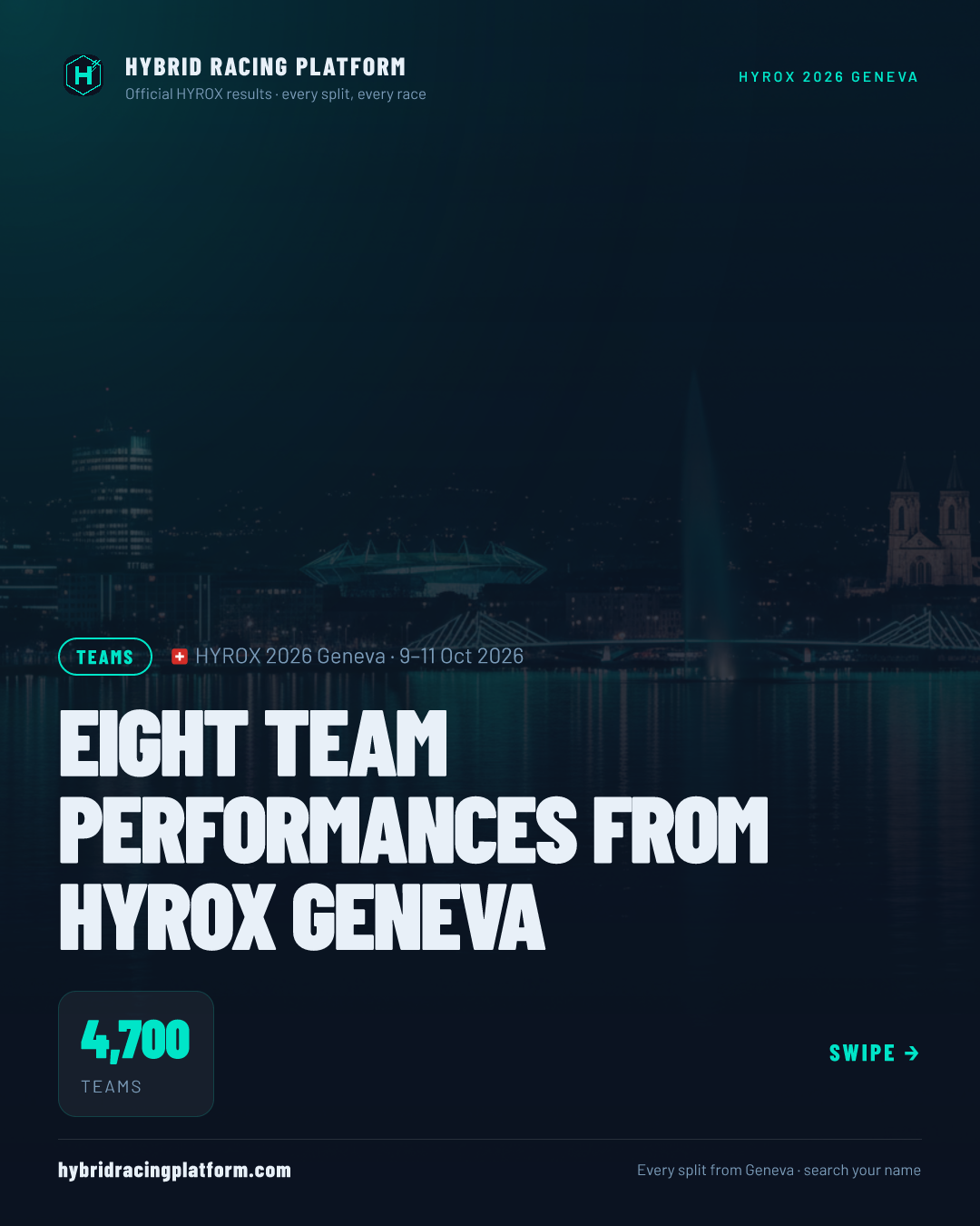 Standouts · HYROX 2026 Geneva