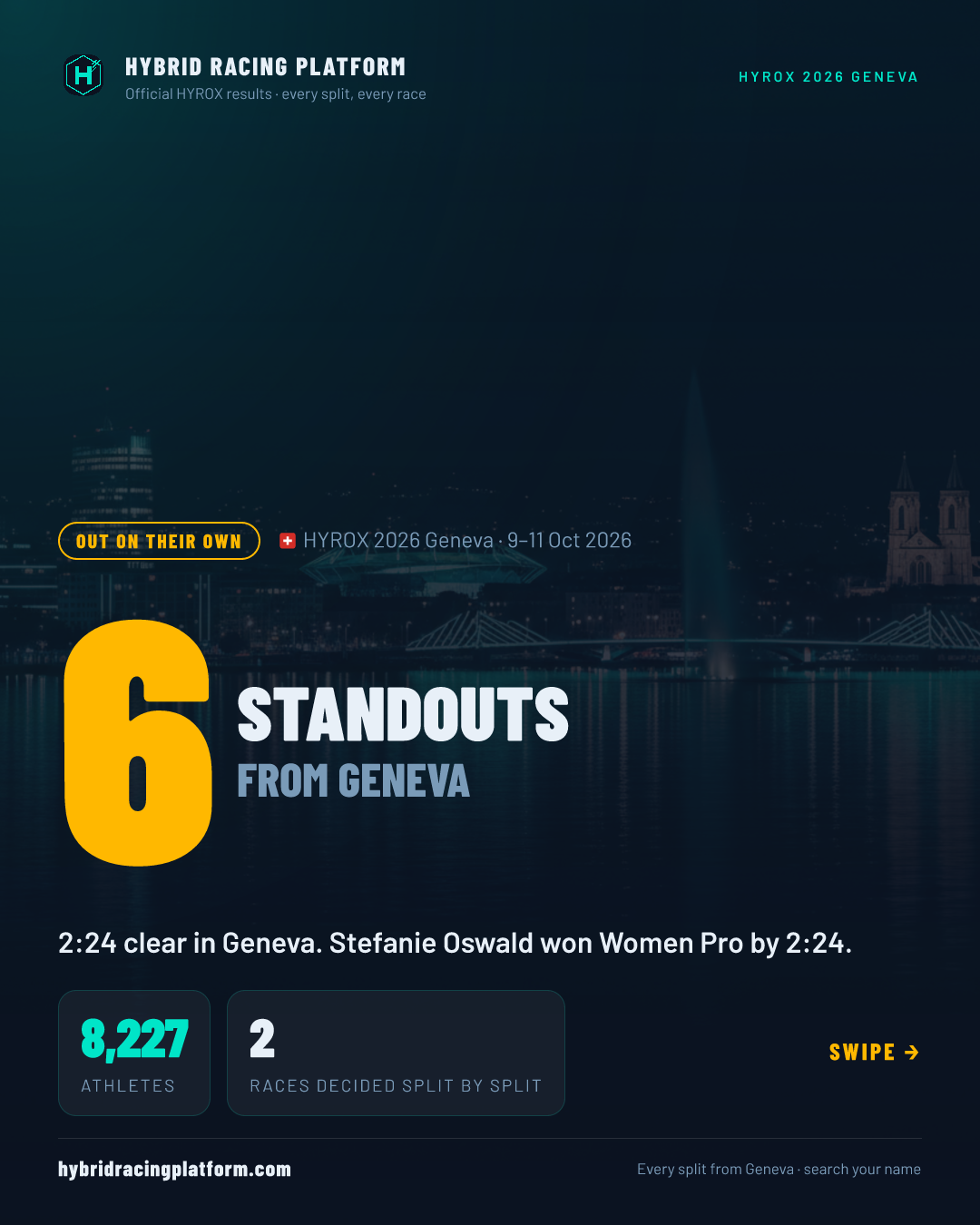Standouts · HYROX 2026 Geneva