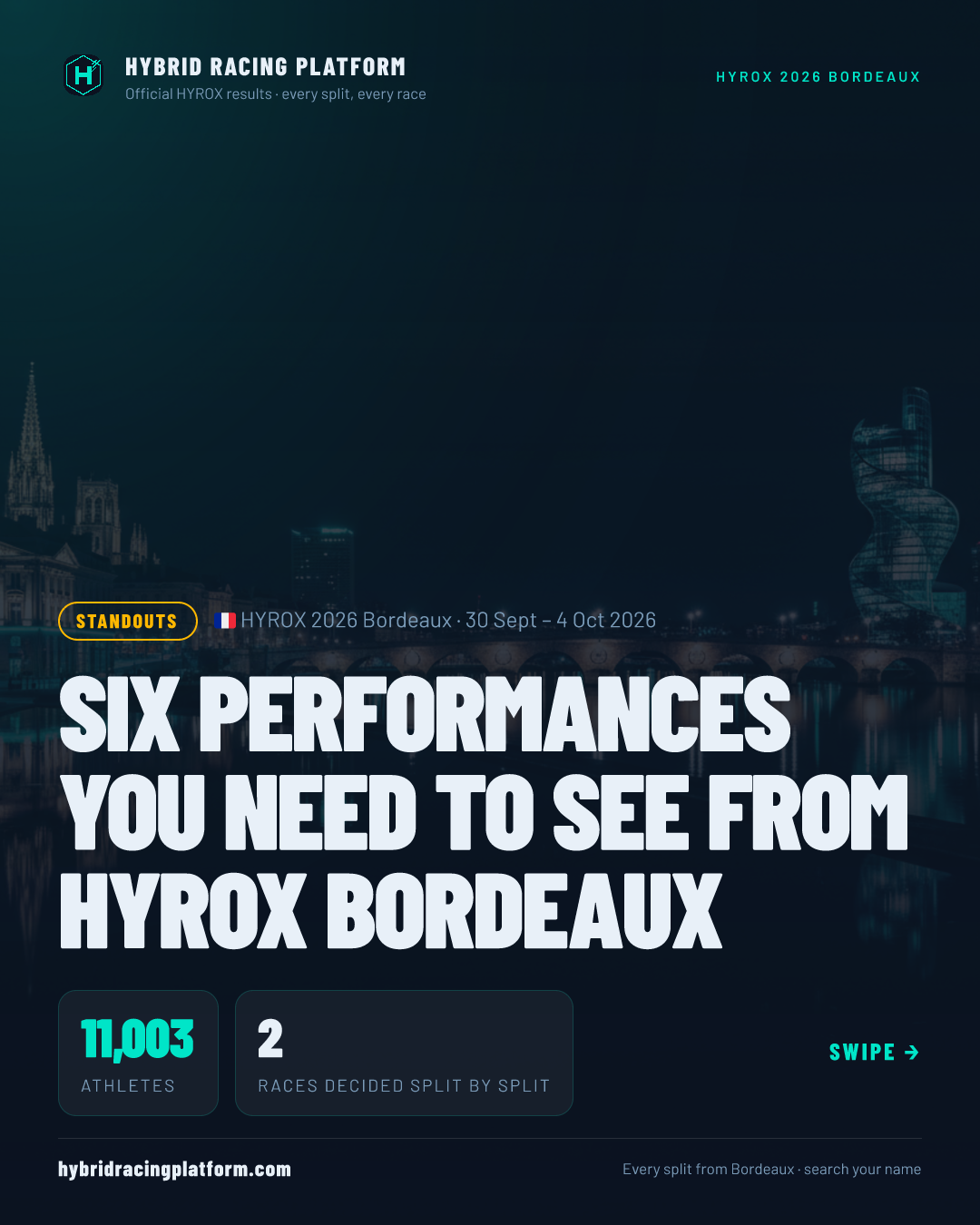 Standouts · HYROX 2026 Bordeaux