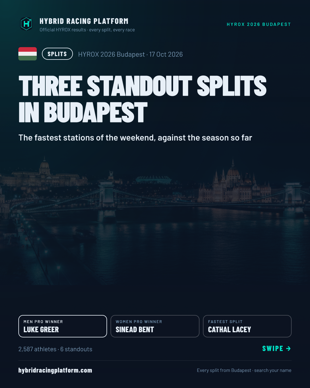 Standouts · HYROX 2026 Budapest