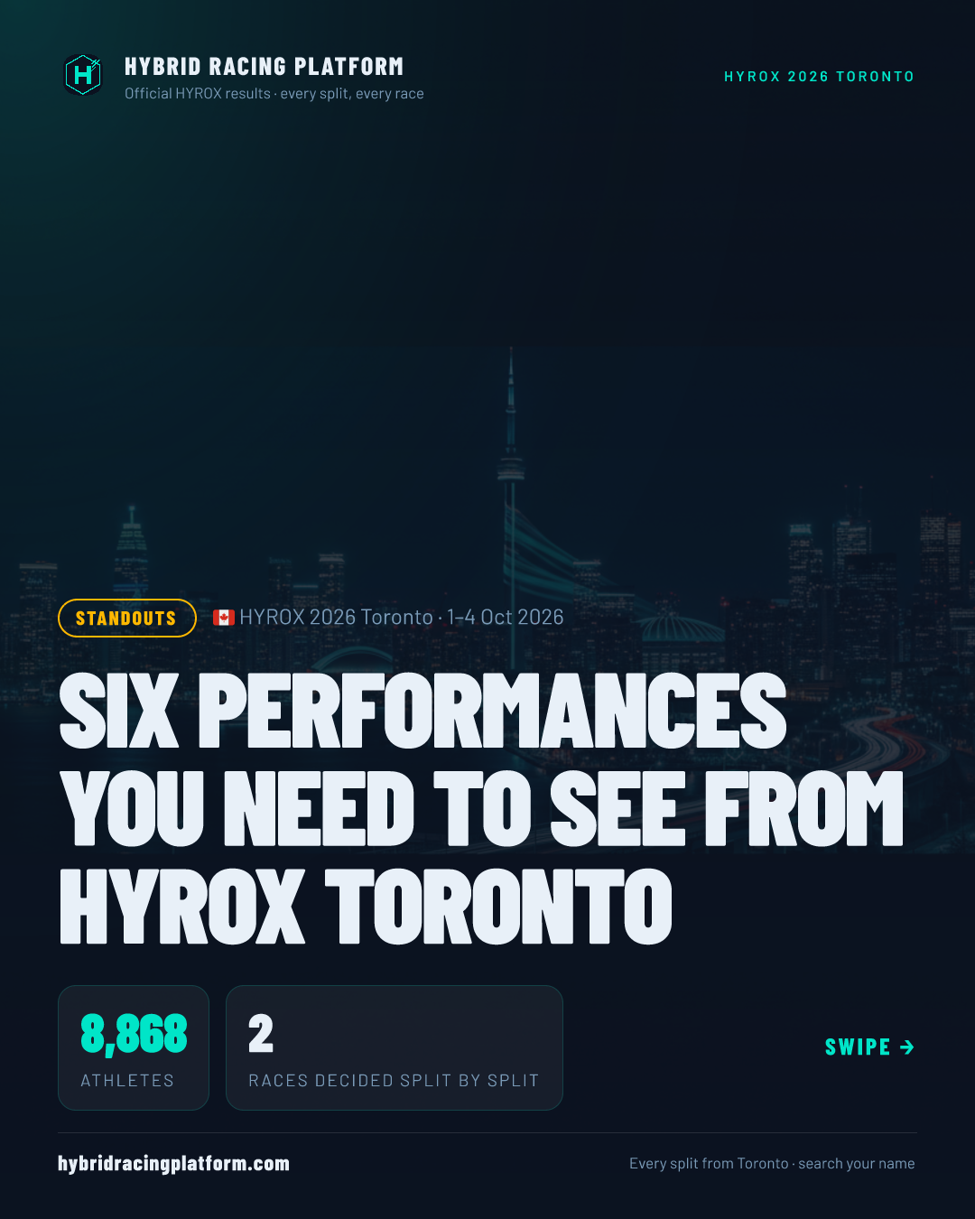 Standouts · HYROX 2026 Toronto