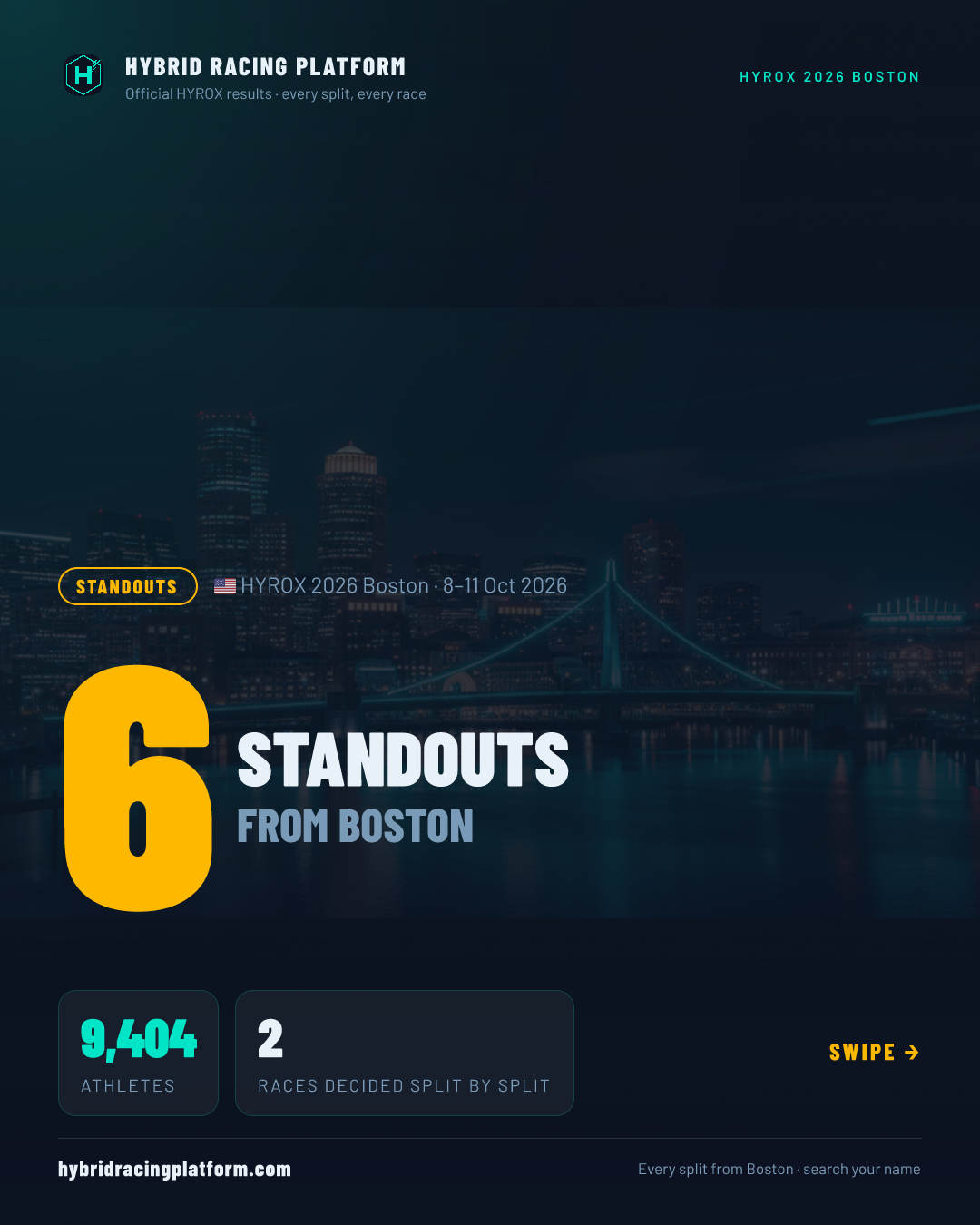 Standouts · HYROX 2026 Boston
